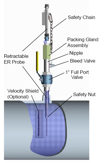 Electrical Resistance Monitoring Introduction