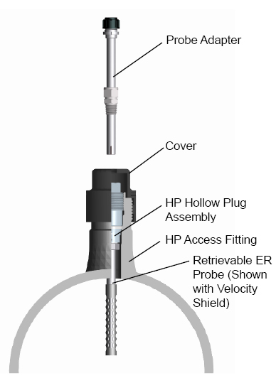 Electrical Resistance Monitoring Introduction