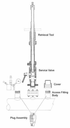 High Pressure Access Systems