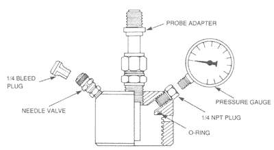 High Pressure Access Systems - Covers