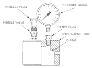 High Pressure Access Systems - Covers