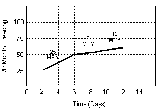 Corrosion Monitoring Introduction