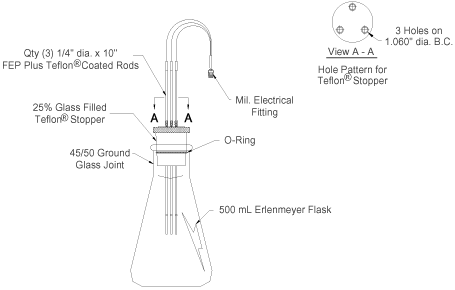 labprobe1